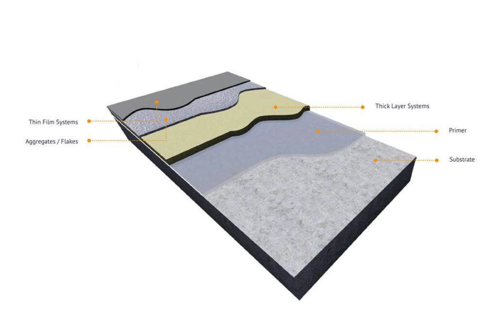 Polyurea Coating